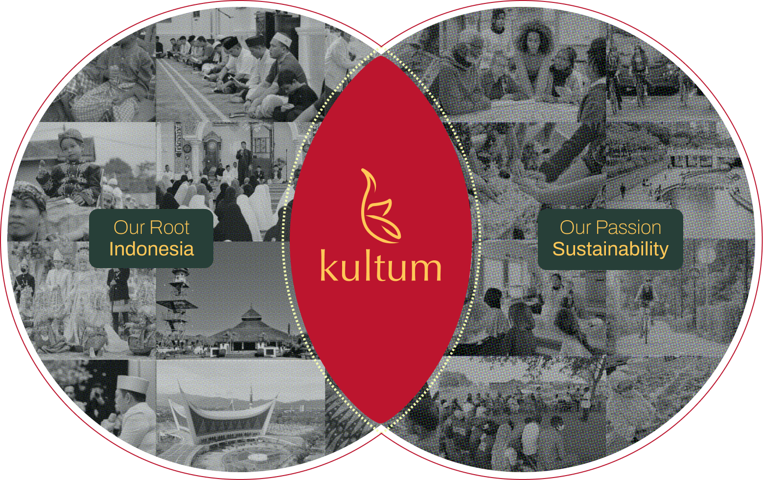Kultum Background